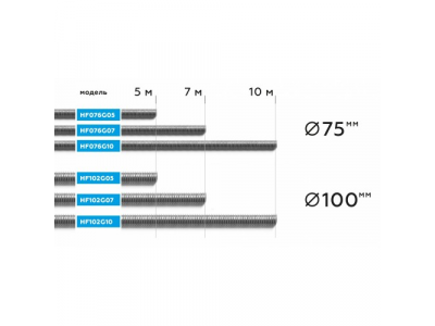 NORDBERG ШЛАНГ HF102G07 газоотводный ?100мм, длина 7м, до +250°С (серый)